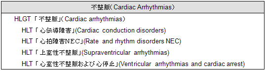 不整脈（Cardiac Arrhythmias）